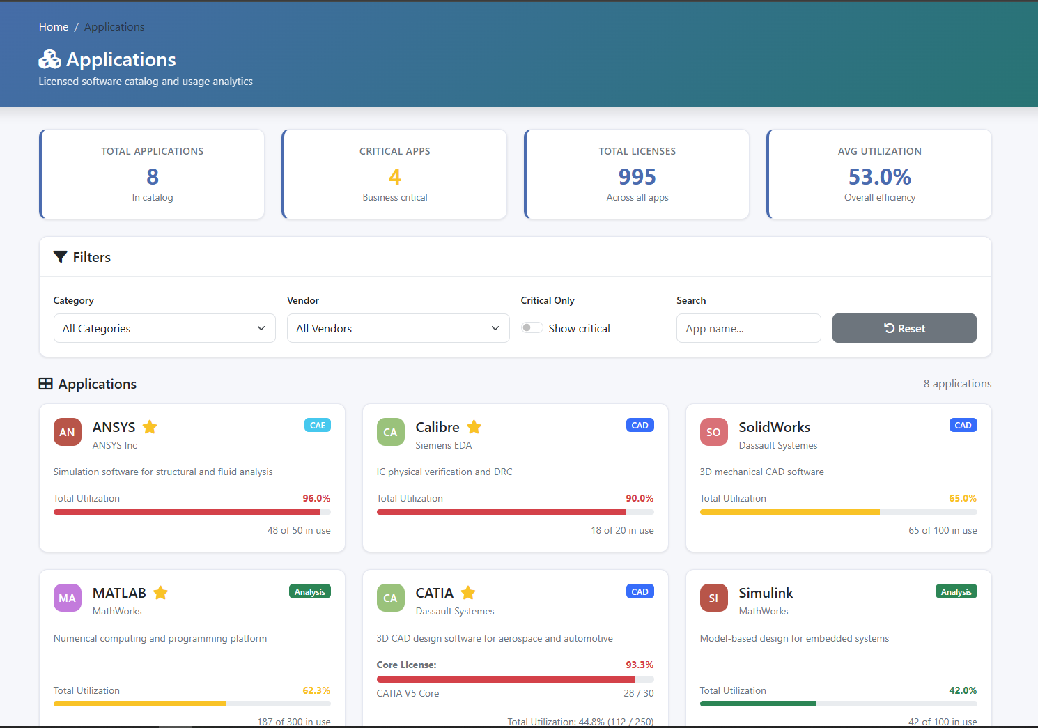 LiMon applications overview with critical apps, filters, and utilization cards