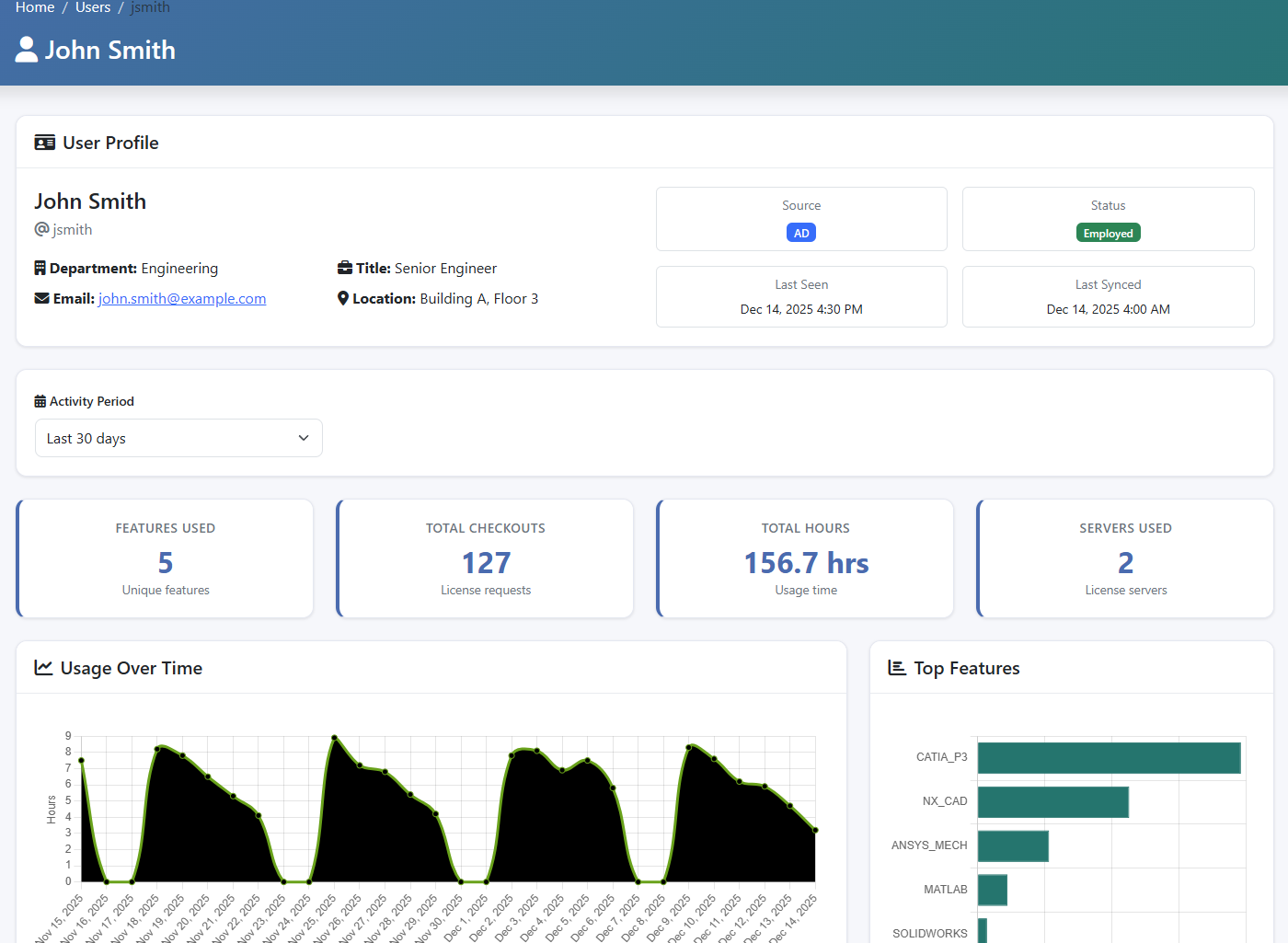 LiMon user detail screen with profile, activity, KPI cards, and usage history