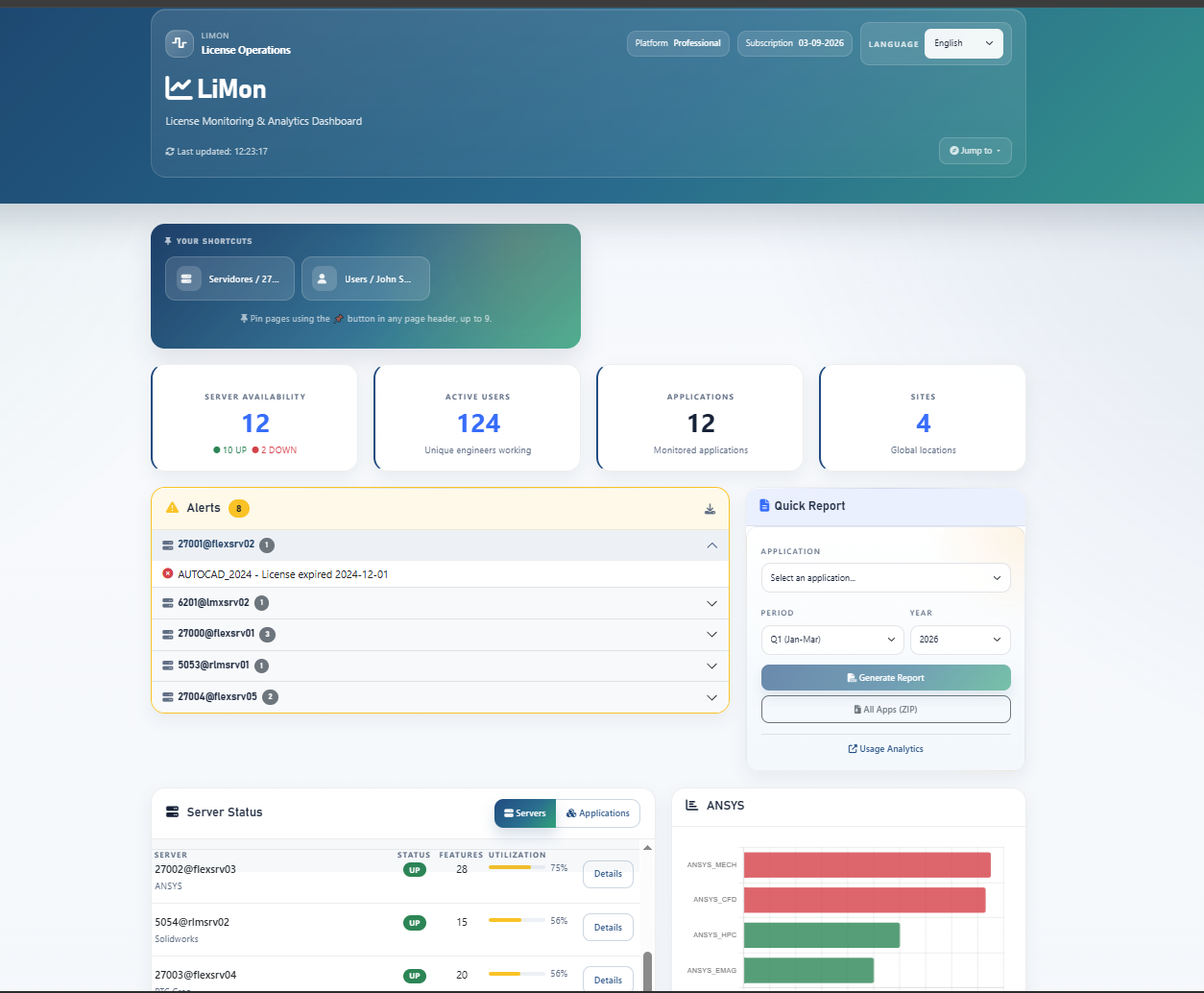LiMon dashboard overview